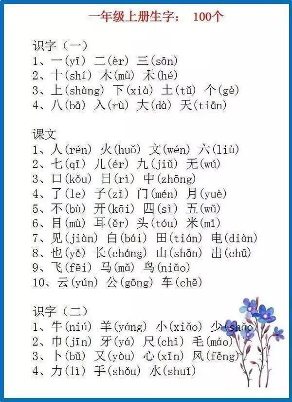 高中,年级,试卷各小学各初中的期末复习资料,v高中初中,戳这里免费改进领取学科科学实验图片