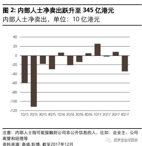 投资中国: 涨得太快，但并不过分