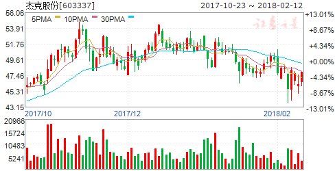 13日机构强推买入 六股成摇钱树