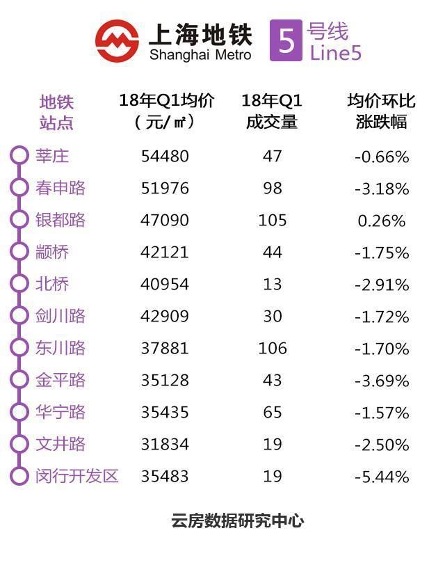 上海哪个地铁站房价最便宜?这份大数据告诉你!