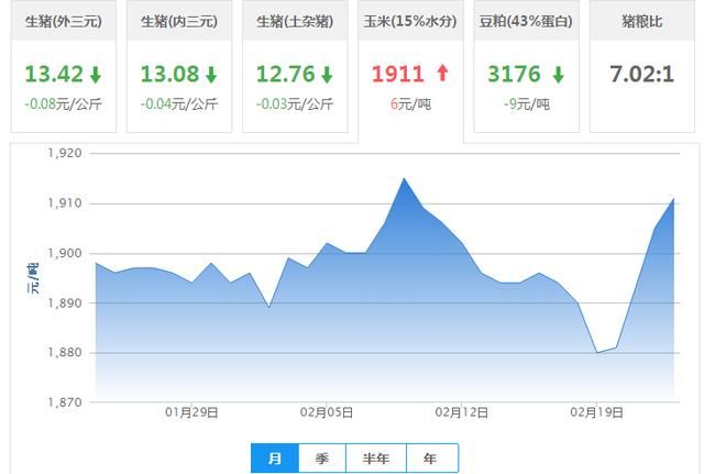 23日全国生猪行情；屠企联合压价让养殖户“窝火”现卖不卖都行！