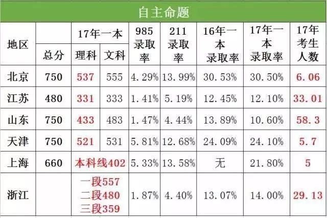 中国人均住宅_中国各省市人均寿命(3)