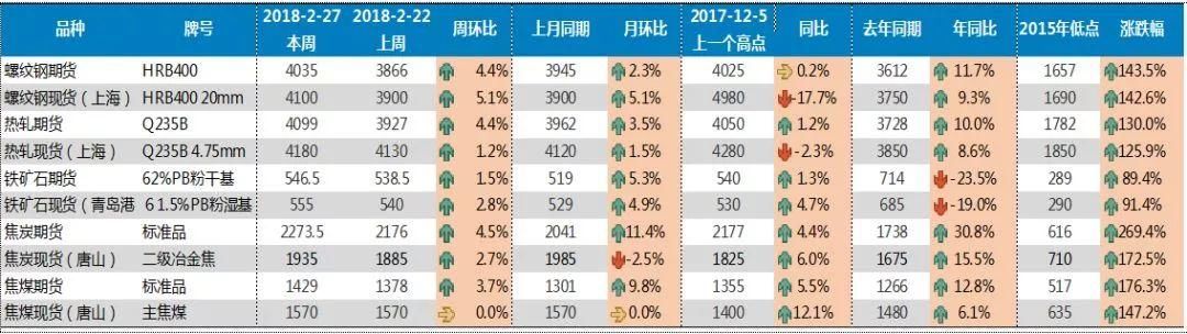 2018的春天，钢市还好吗？