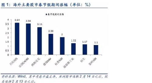 安信策略：把握两会行情的结构性主线