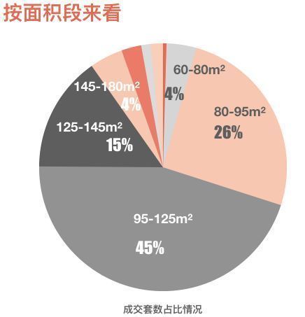 【兔博士地产最强大脑】最新天津楼市真相|成交量少了一半(新房