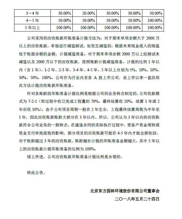 东方园林:从未发生债券和银行贷款到期不能兑付问题