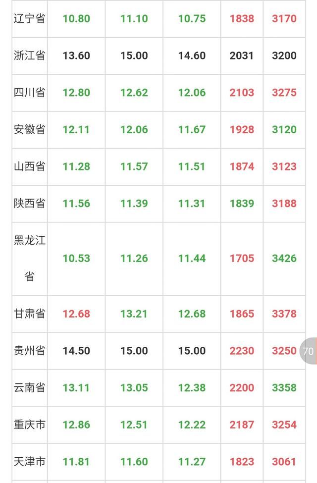 2018.02.28 全国猪价,价格持续走低，何时才能上涨