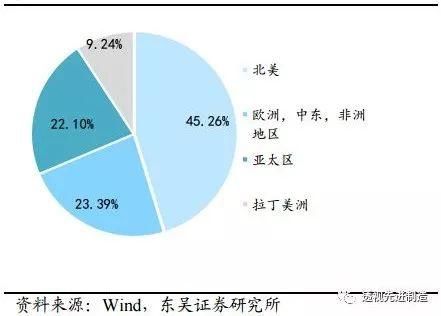 工程机械行业专题卡特彼勒全年业绩超预期，全球工程机械复苏正当