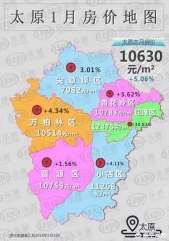 买房投资，是选择太原还是山西其他城市?