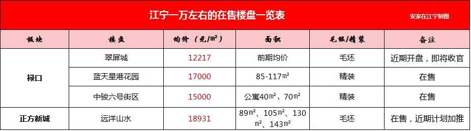 江宁最新房价阶梯看哭了!买1.2万\/的房子只能排倒数...