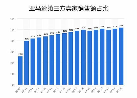 深圳跨境电商亚马逊开店实操培训班