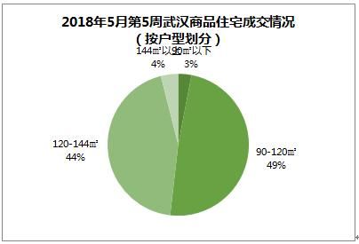 武汉楼市：主城区新商品房成交2314套，白沙洲居然第一