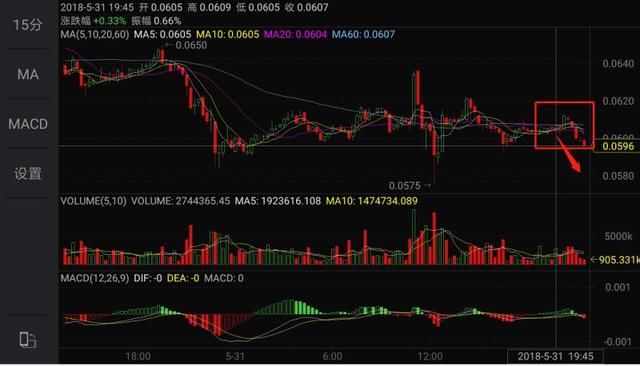 重磅披露！价值1.7亿的eos映射无效，却将导致币价上涨