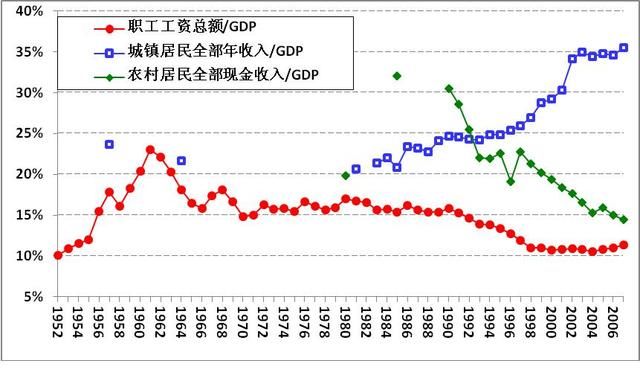 国民经济运行中的四大失衡分析与措施建议