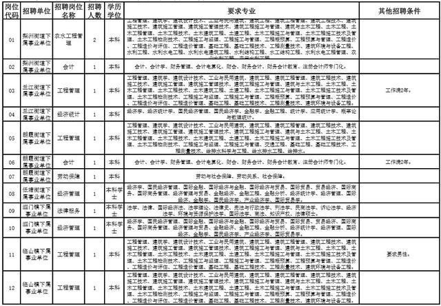 重磅!2018年余姚市部分事业单位公开招聘139