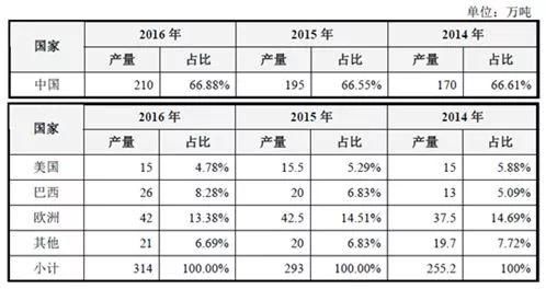 深度剖析：伴随光伏行业发展的“硅产业链”全貌