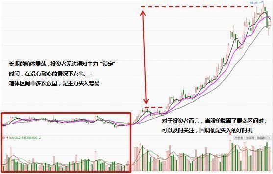 机构常用的庄家操盘模式，一文道出其中奥秘，读懂后才能赚大钱！