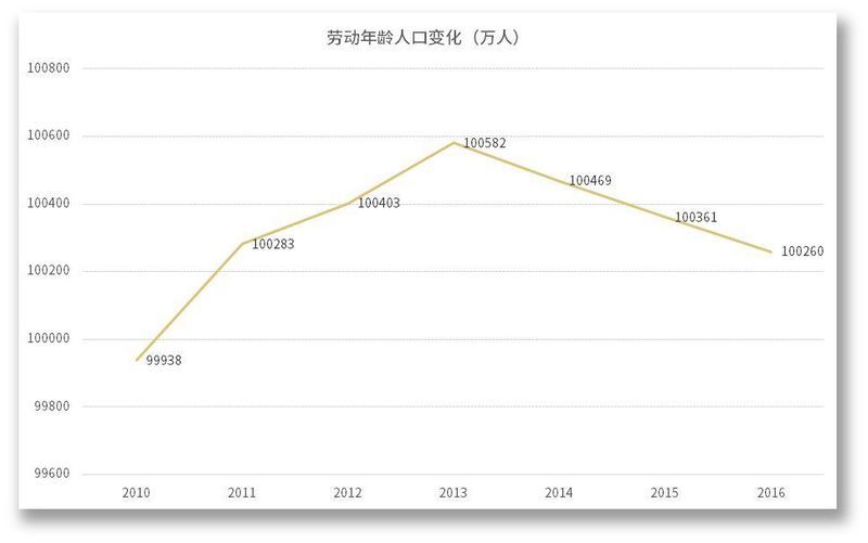 抢人大战背后的房地产市场逻辑:苏州留住人才靠经济机制!