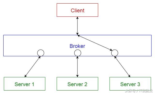 10种常见的软件架构模式_【今日爆点】