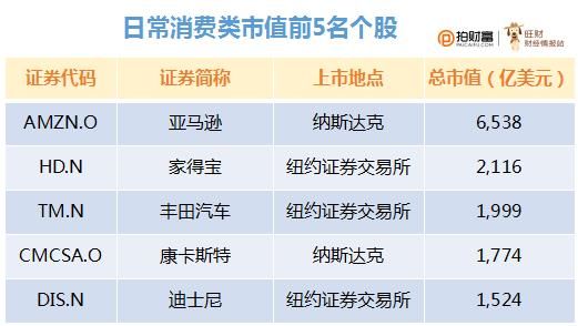 美股痛苦一周结束，大数据对比是短暂回调还是股灾来了！