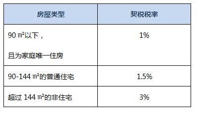 小资家 | 买房只准备首付款就够了吗？太天真了