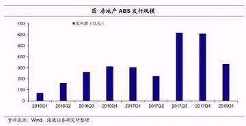 房地产行业债务分析