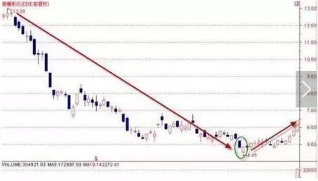 职业操盘手从不泄漏的BOLL最强使用诀窍，比MACD更精准！