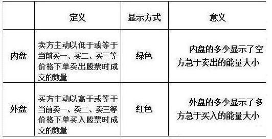 股市永不过时的“内盘外盘”6大黄金口诀，仅分享一次，宜珍藏