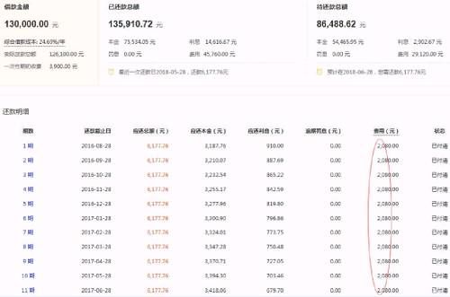 网贷者亲历记:8家贷款公司如何让我累计负债百万