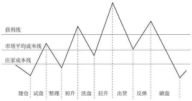 中国“民心”已无法挽回，大批亏损散户被迫销户挡灾！