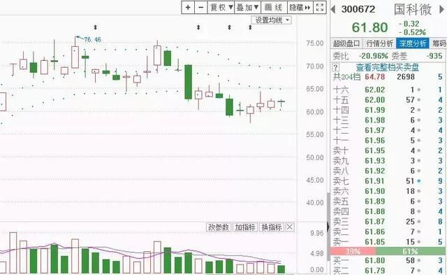 两市隐隐的风险正在靠近\/股份回购激活苹果板