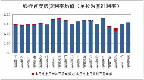 北京房价大跳水？六大变化说楼市