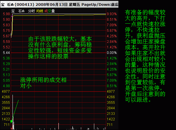 一个操盘手的讲述：傻子都能赚钱的时代，你在亏就应该认真看