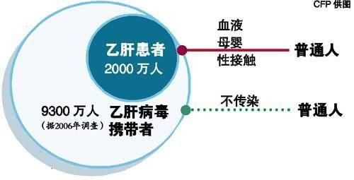 乙肝病毒携带者想送外卖被拒，平台这样做该不该?