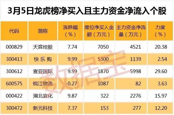 一季报行情提前打响?这5股净利润预增超10倍