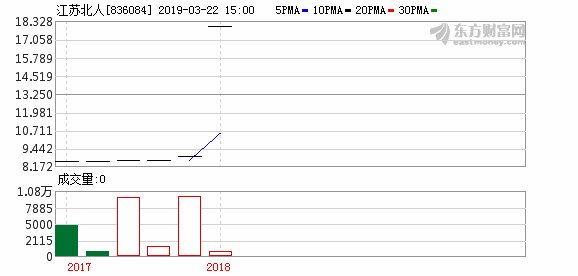 新三板首家!江苏北人科创板上市申请获上交所