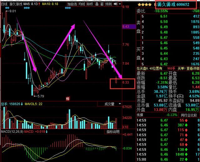 游久游戏业绩更正亏损4.15亿 董秘解释经营未