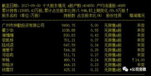 A股“最牛”壳股又迎新主 这次是机遇还是风险?