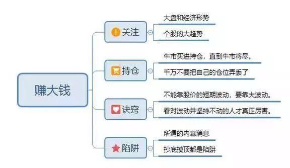 中国股市十年一个“牛熊”大轮回，谁将是A股最大的幕后赢家？