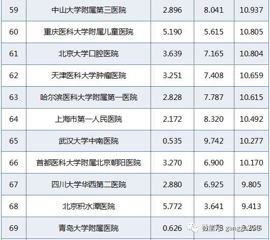 病理科排名_病理科图片