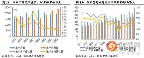 贸易战2.0 再议对农产品影响及受益标梳理