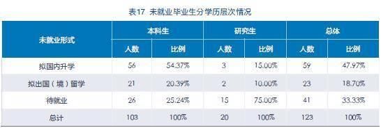 2019毕业生毕业年月