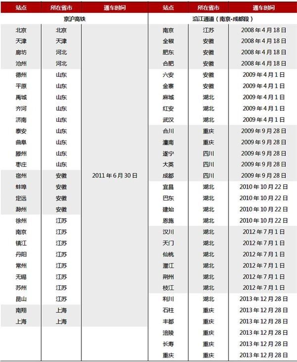 高铁站对gdp的影响_修高铁 致富 这些城市的命运能否改变