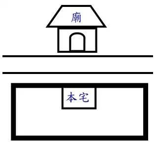 不可不知的城市建筑风水