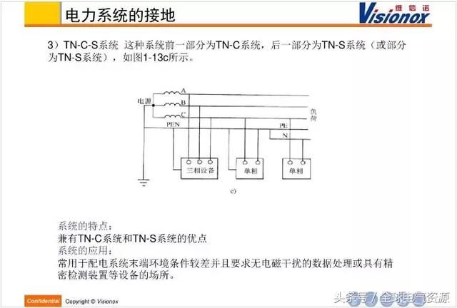 高低压配电系统介绍