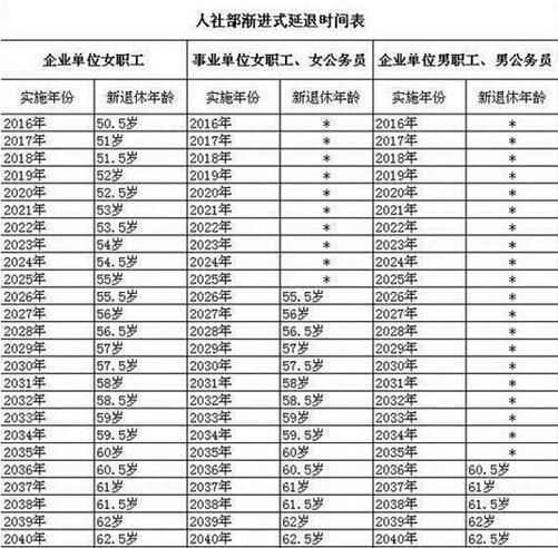 2018年延迟退休最新规定! 这4类人将受影响!