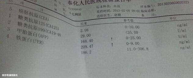 体检报告解读:肝炎和肝功能检查!