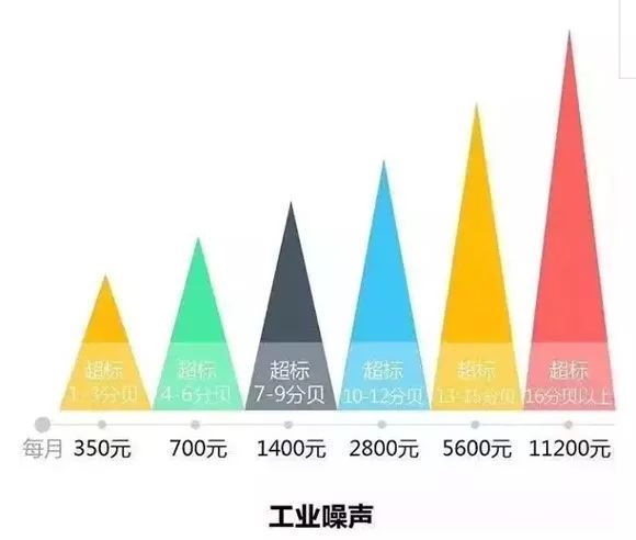 【公式】环保税开征,环保税计算方法大全都在