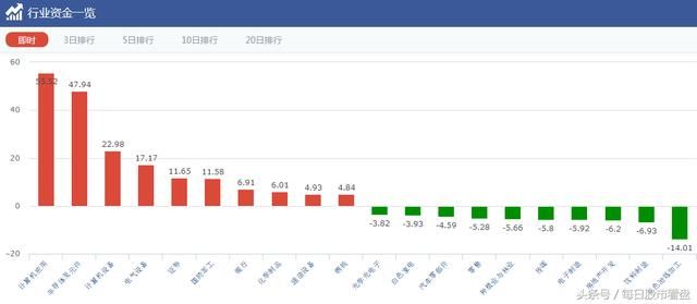A股龙虎榜：中兴通讯持续发酵，赵老哥主封紫光国芯！