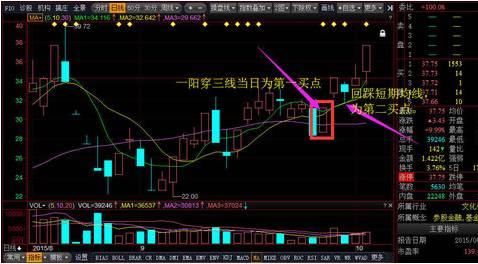 一旦出现“一阳穿三线”形态，坚决满仓，即将捕捉直线拉升大牛股